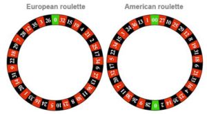 Amerikaans roulette wiel